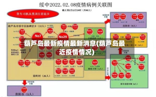 葫芦岛最新疫情最新消息(葫芦岛最近疫情情况)-第3张图片