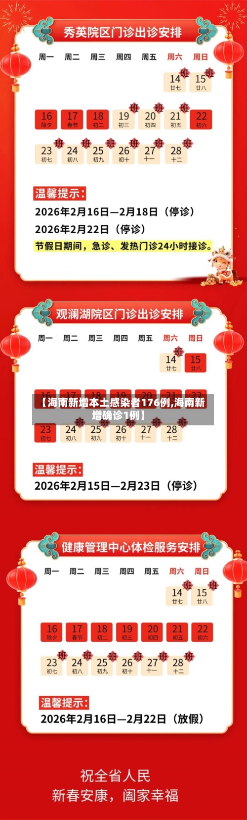 【海南新增本土感染者176例,海南新增确诊1例】