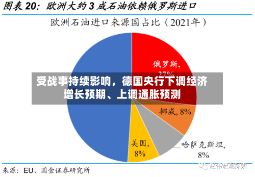 受战事持续影响，德国央行下调经济增长预期、上调通胀预测-第2张图片