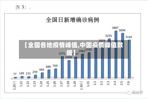 【全国各地疫情峰值,中国疫情峰值数据】-第2张图片