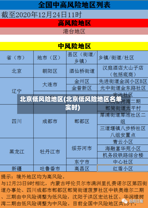 北京低风险地区(北京低风险地区名单实时)