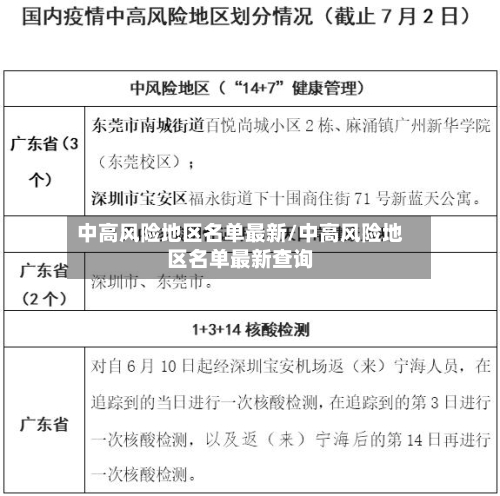 中高风险地区名单最新/中高风险地区名单最新查询-第2张图片