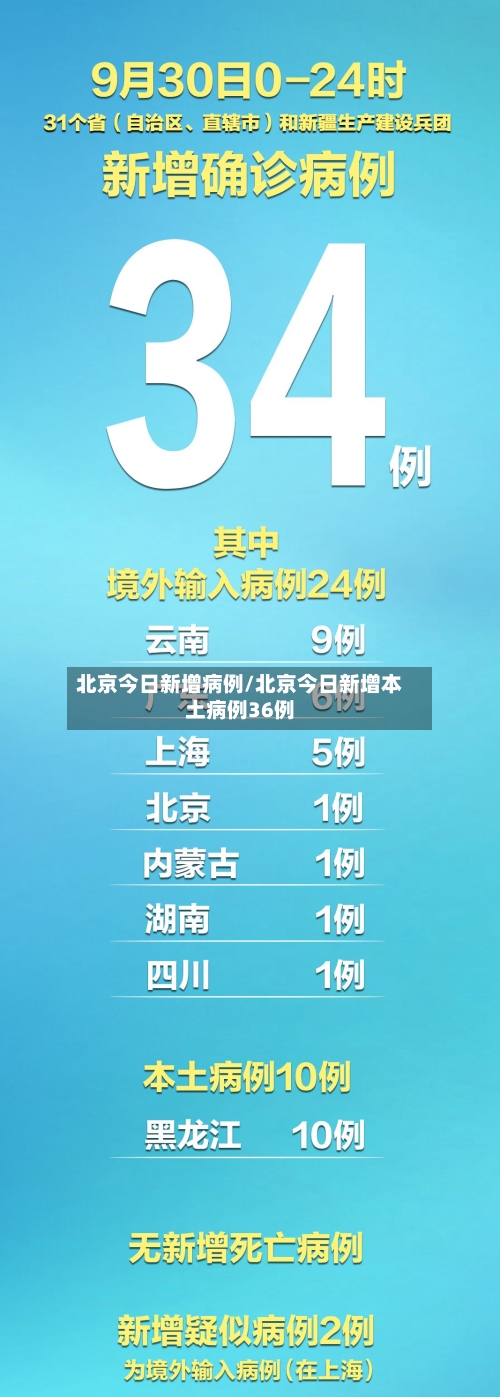 北京今日新增病例/北京今日新增本土病例36例-第2张图片