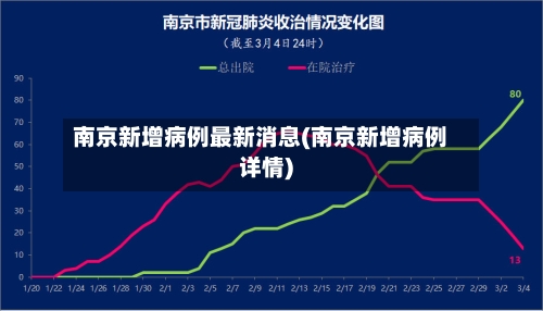 南京新增病例最新消息(南京新增病例详情)-第3张图片