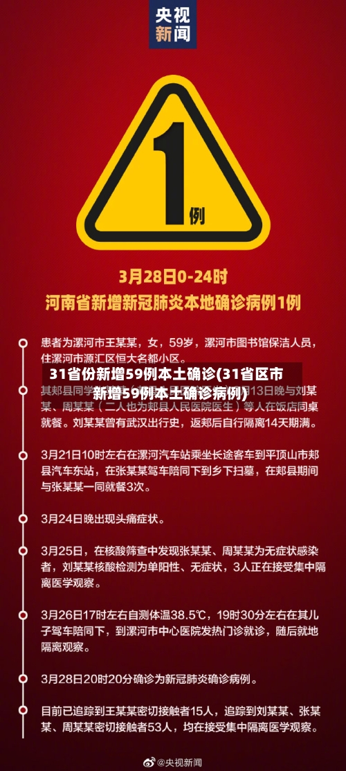 31省份新增59例本土确诊(31省区市新增59例本土确诊病例)