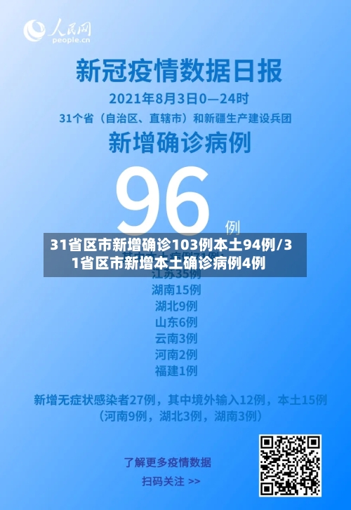 31省区市新增确诊103例本土94例/31省区市新增本土确诊病例4例