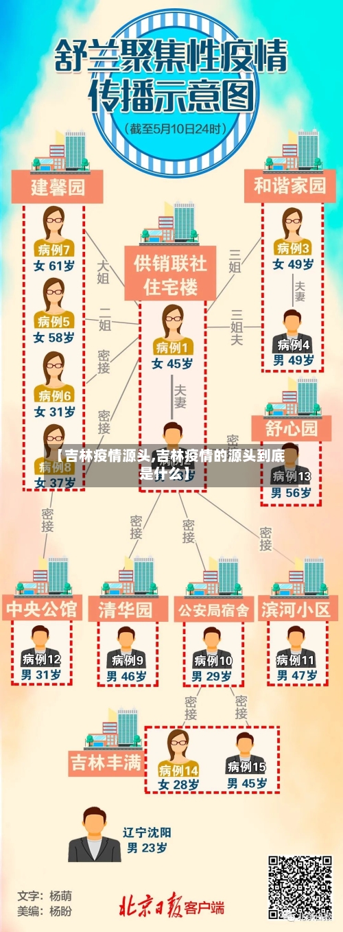 【吉林疫情源头,吉林疫情的源头到底是什么】