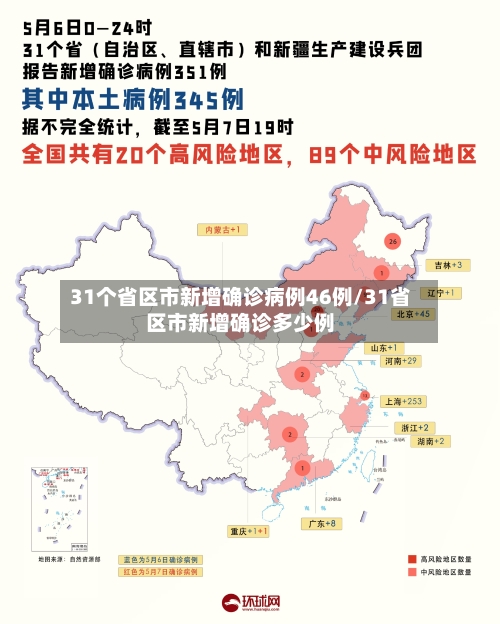 31个省区市新增确诊病例46例/31省区市新增确诊多少例