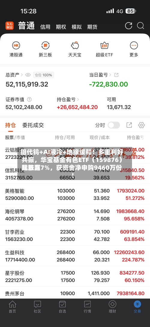 钼代钨+AI液冷+地缘缓和！多重利好共振，华宝基金有色ETF（159876）比较高飙涨超7%，获资金净申购9460万份！-第2张图片