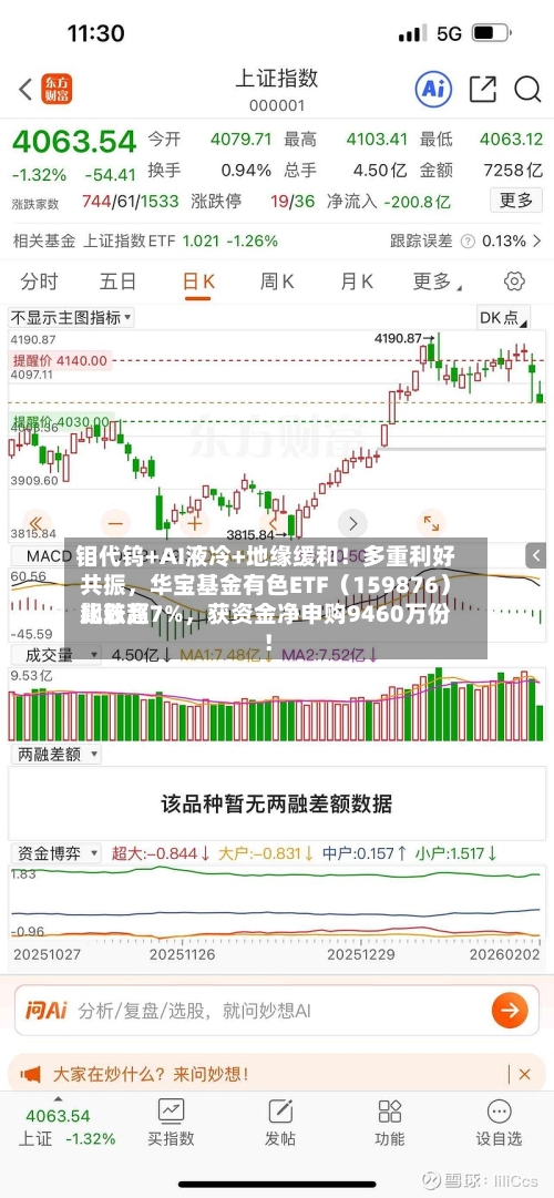 钼代钨+AI液冷+地缘缓和！多重利好共振，华宝基金有色ETF（159876）比较高飙涨超7%，获资金净申购9460万份！-第3张图片