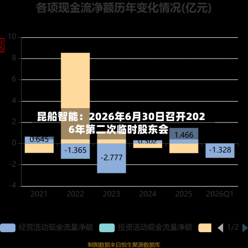 昆船智能：2026年6月30日召开2026年第二次临时股东会-第2张图片