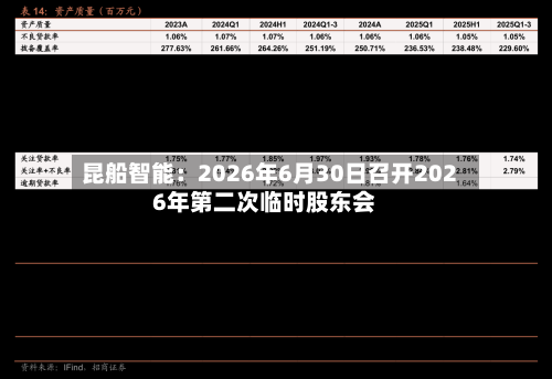 昆船智能：2026年6月30日召开2026年第二次临时股东会