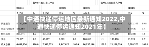 【中通快递停运地区最新通知2022,中通快递停运通知2021年】