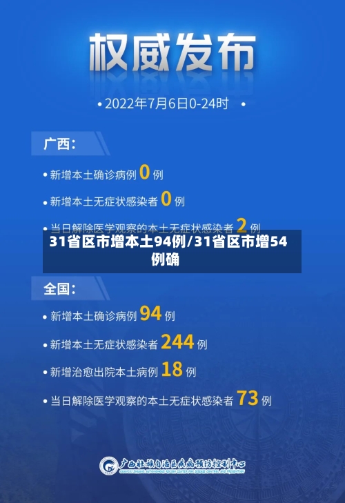 31省区市增本土94例/31省区市增54例确