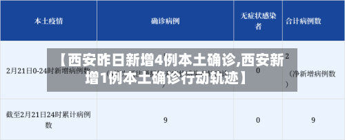 【西安昨日新增4例本土确诊,西安新增1例本土确诊行动轨迹】
