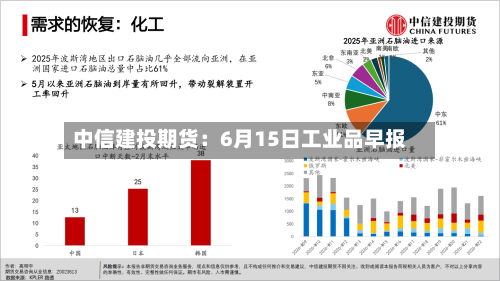 中信建投期货：6月15日工业品早报-第2张图片