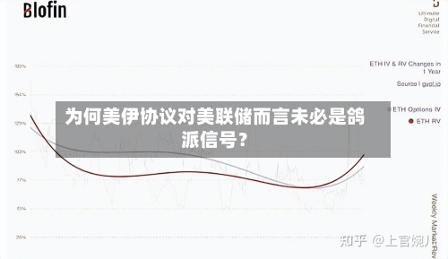 为何美伊协议对美联储而言未必是鸽派信号？