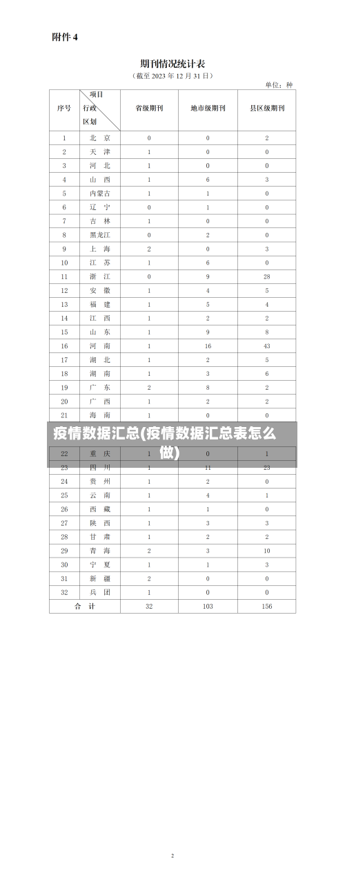 疫情数据汇总(疫情数据汇总表怎么做)-第2张图片