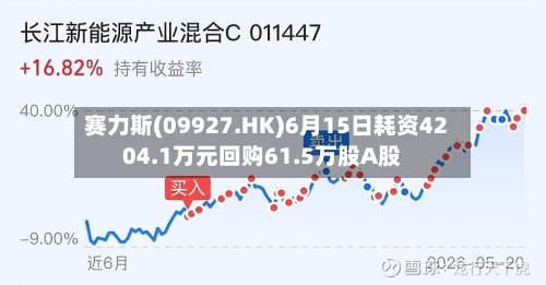 赛力斯(09927.HK)6月15日耗资4204.1万元回购61.5万股A股