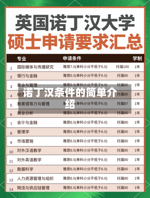 诺丁汉条件的简单介绍