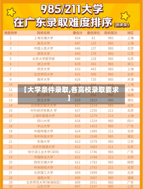 【大学条件录取,各高校录取要求】-第3张图片