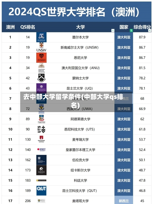 去中部大学留学条件(中部大学qs排名)-第2张图片