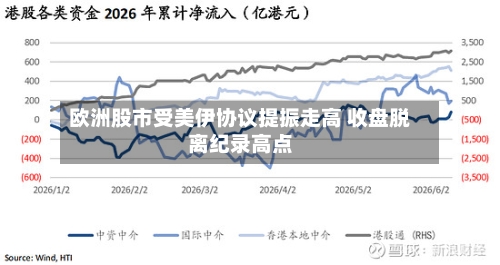 欧洲股市受美伊协议提振走高 收盘脱离纪录高点