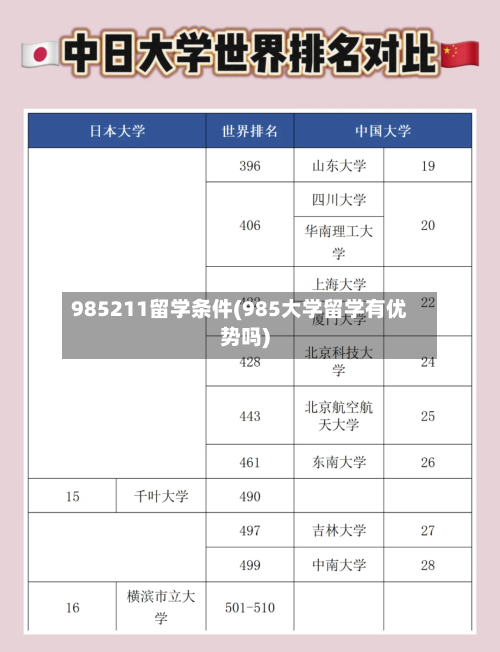 985211留学条件(985大学留学有优势吗)-第2张图片