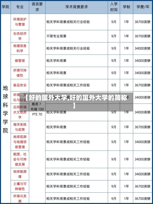 【好的国外大学,好的国外大学的简称】