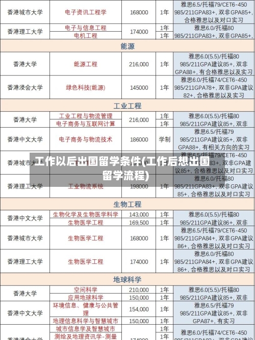 工作以后出国留学条件(工作后想出国留学流程)-第3张图片