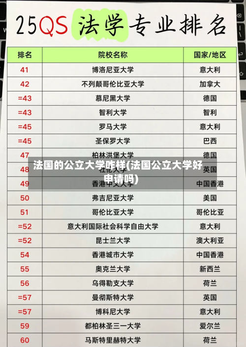 法国的公立大学咋样(法国公立大学好申请吗)-第2张图片