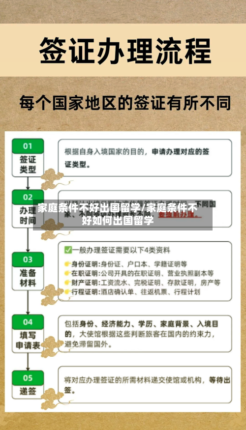 家庭条件不好出国留学/家庭条件不好如何出国留学-第2张图片
