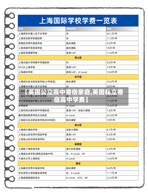 【英国公立高中寄宿家庭,英国私立寄宿高中学费】