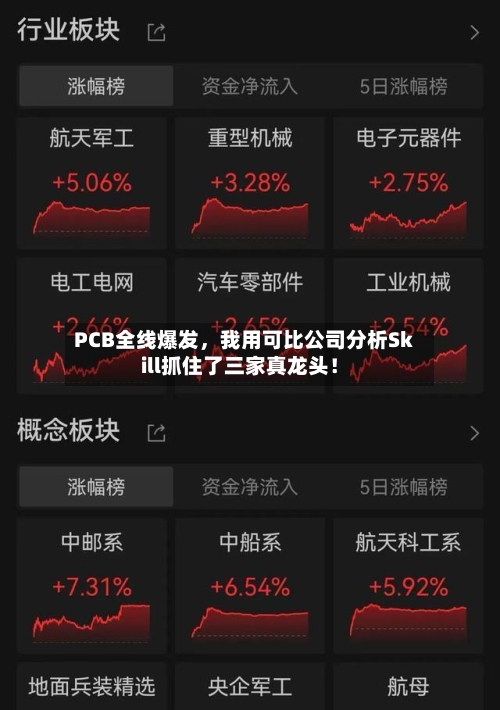 PCB全线爆发，我用可比公司分析Skill抓住了三家真龙头！-第3张图片