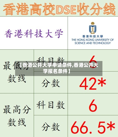 【香港公开大学申请条件,香港公开大学报名条件】-第2张图片