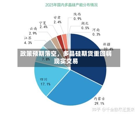 政策预期落空	，多晶硅期货重回弱现实交易-第1张图片