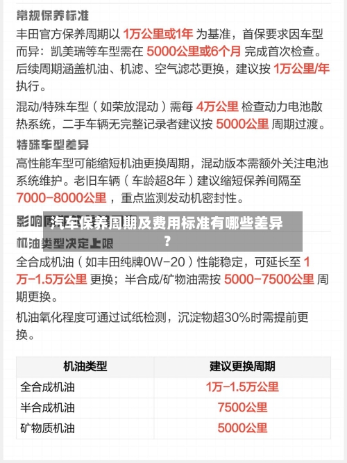 汽车保养周期及费用标准有哪些差异?-第3张图片