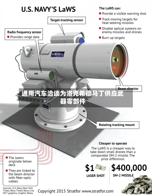 通用汽车洽谈为洛克希德马丁供应武器零部件