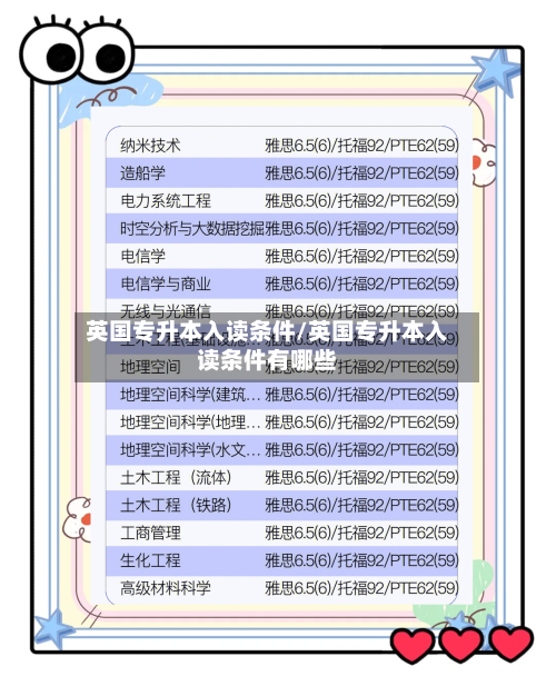 英国专升本入读条件/英国专升本入读条件有哪些