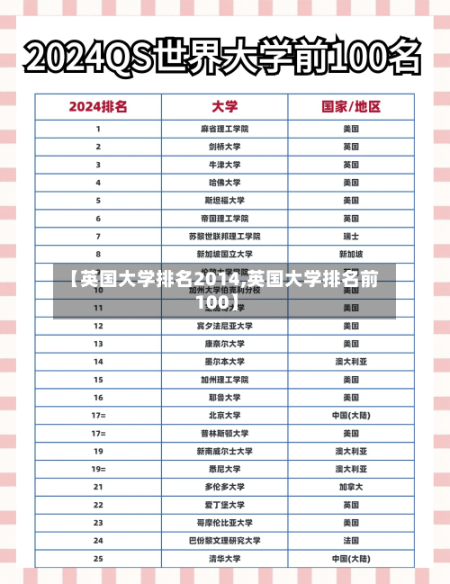 【英国大学排名2014,英国大学排名前100】-第2张图片