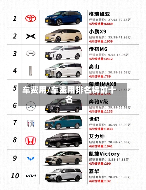 车费用/车费用排名榜前十名