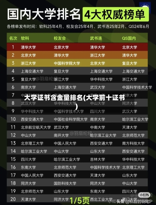 大学证书含金量排名(大学前十证书)-第3张图片