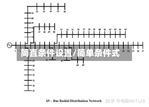 简直条件设置/简单条件式