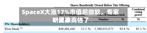 SpaceX大涨17%市值超微软,专家:近来
明显被高估了
