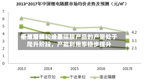 衢州东峰：近来干法隔膜和涂覆隔膜产品的产量处于爬升阶段	，产能利用率稳步提升-第3张图片