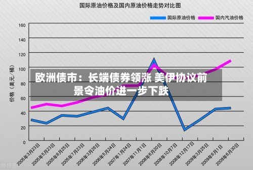 欧洲债市：长端债券领涨 美伊协议前景令油价进一步下跌