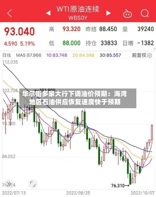 华尔街多家大行下调油价预期:海湾地区石油供应恢复速度快于预期