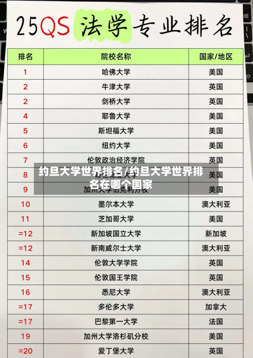 约旦大学世界排名/约旦大学世界排名在哪个国家-第2张图片