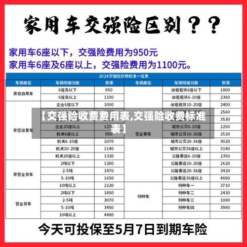 【交强险收费费用表,交强险收费标准表】