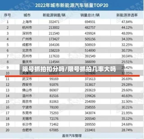 限号抓拍扣分吗/限号抓拍几率大吗-第2张图片